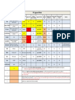 PO Matrix