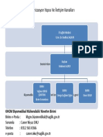 Bi̇yomedi̇kal Mühendi̇sli̇k Hi̇zmetleri̇ Organi̇zasyon Şemasi