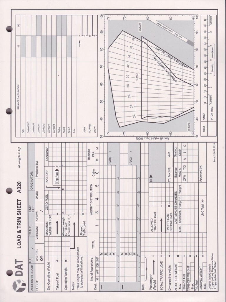 Airbus A320 family visual data 8