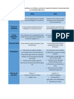 Actividad Ciencias 3 Acidos y Bases