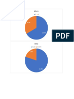 Graficas Equivocds