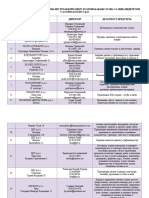 Списак предузећа за професионалну рехабилитацију и запошљавање ОСИ
