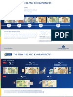 Issuance of The New 100 and 200 Banknotes