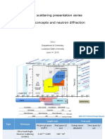 Neutron Scattering Presentation Series (1) Basic Concepts and Neutron Diffraction