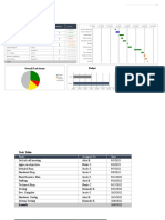 Overall Task Status Budget Pending Items: Project Name