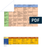 Métodos Pedagógicos y modelod didacticos