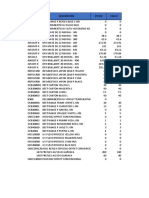 Descripción Stock Fisico Código Producto