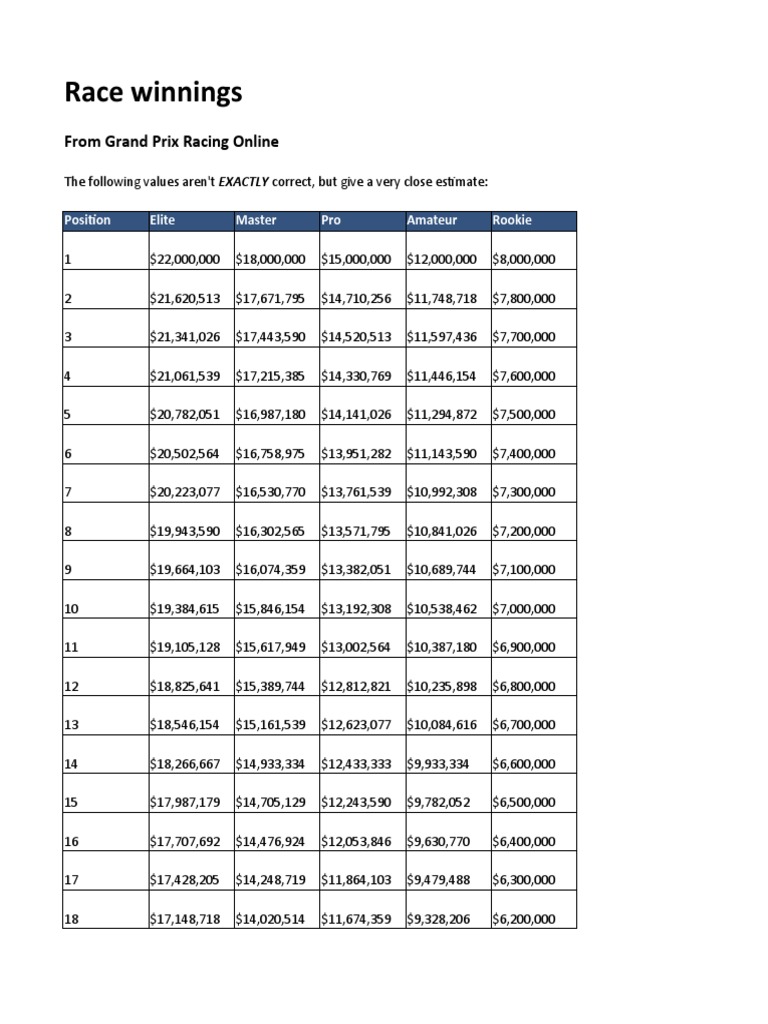 Race Earnings | PDF | Sports