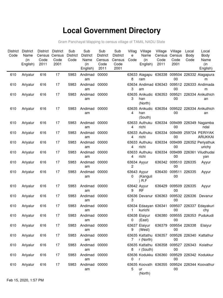 LocalbodyMappingtoCensusLandregionCode2020:02:15:13:57:21:453 PDF | PDF ...