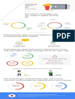 Infographic Display and Video 360 Advertising in Entertainment Apps