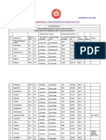 Trichy Division Railway Station Codes | PDF