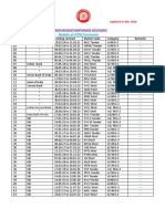 Thiruvananthapuram Division: Details of ATM Contracts