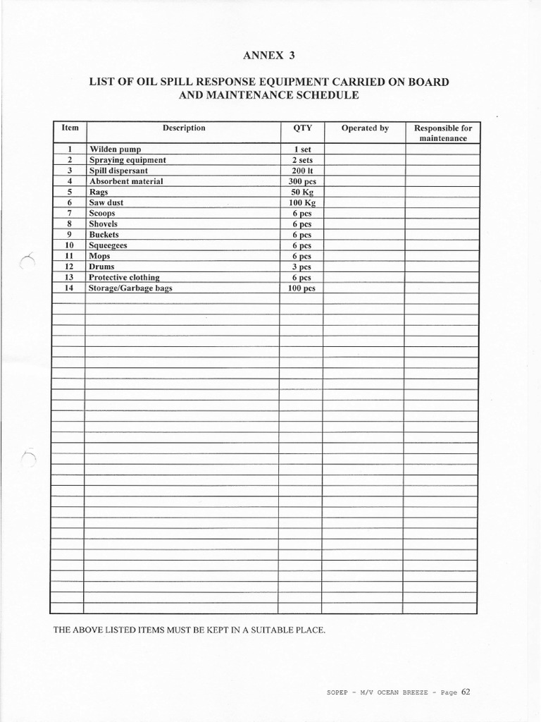 Annex 3 List of Oil Spill Response Equipment Carried On B ARD and