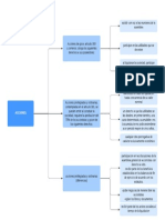 derecho comercial sociedad anonima mapa (parte 2)