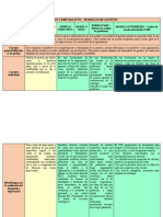 Cuadro Comparativo - Modelos de Gestión