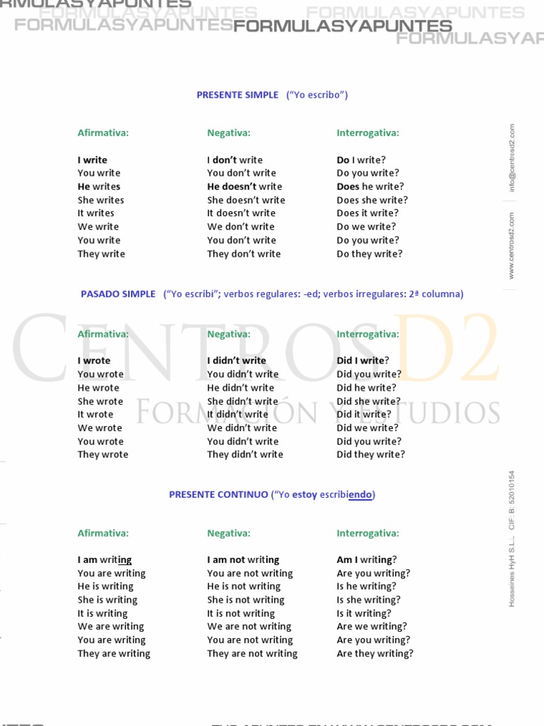 CONJUGACIoN-de-VERBOS