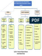 Kimi - Estructura de Desglose de Recursos