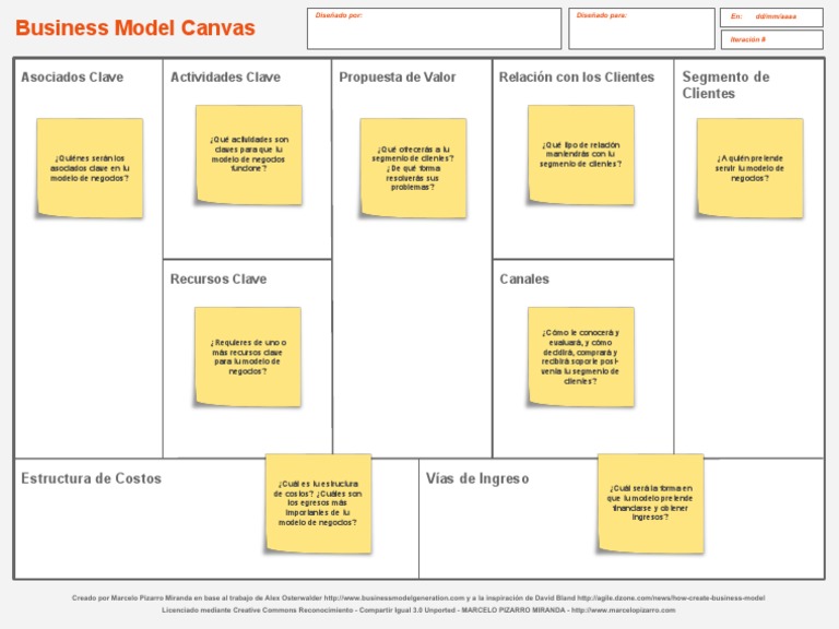Plantilla Business Model Canvas | Descargar gratis PDF | Business ...