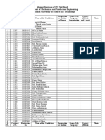 IPE 3rd Batch Fall 2014, 08C