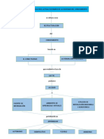 Mapa Conceptual Mead