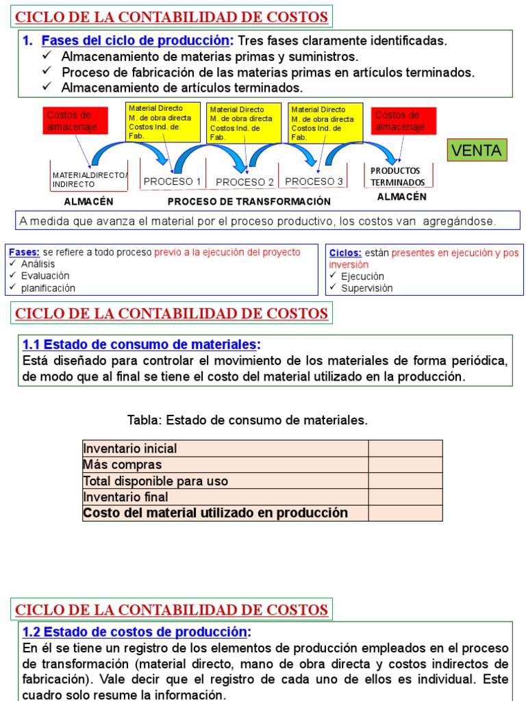 Ciclo de Contabilidad de Costos | PDF | Contabilidad de costos | Costo