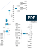 Mind Map - Morfologi Bahasa Mandarin