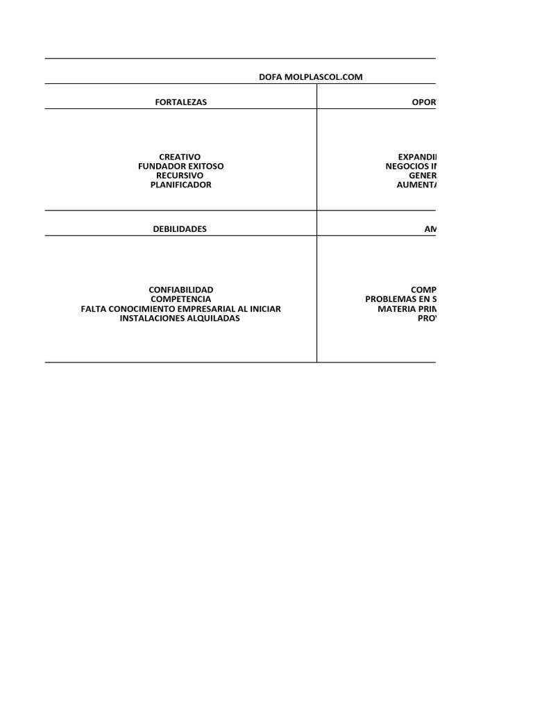 Analisis Dofa | PDF