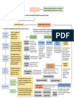 Mapa Conceptual Cartografia