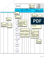 SIPOC & RACI流程模式