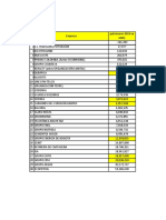 Percentiles