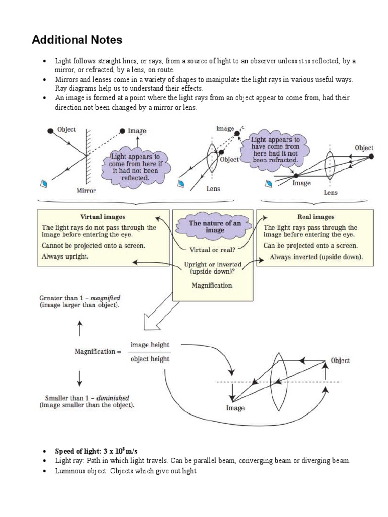 Summary Mirrors, Lenses, Images PDF Refraction Optics