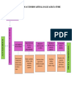 Diagrama de Procesos