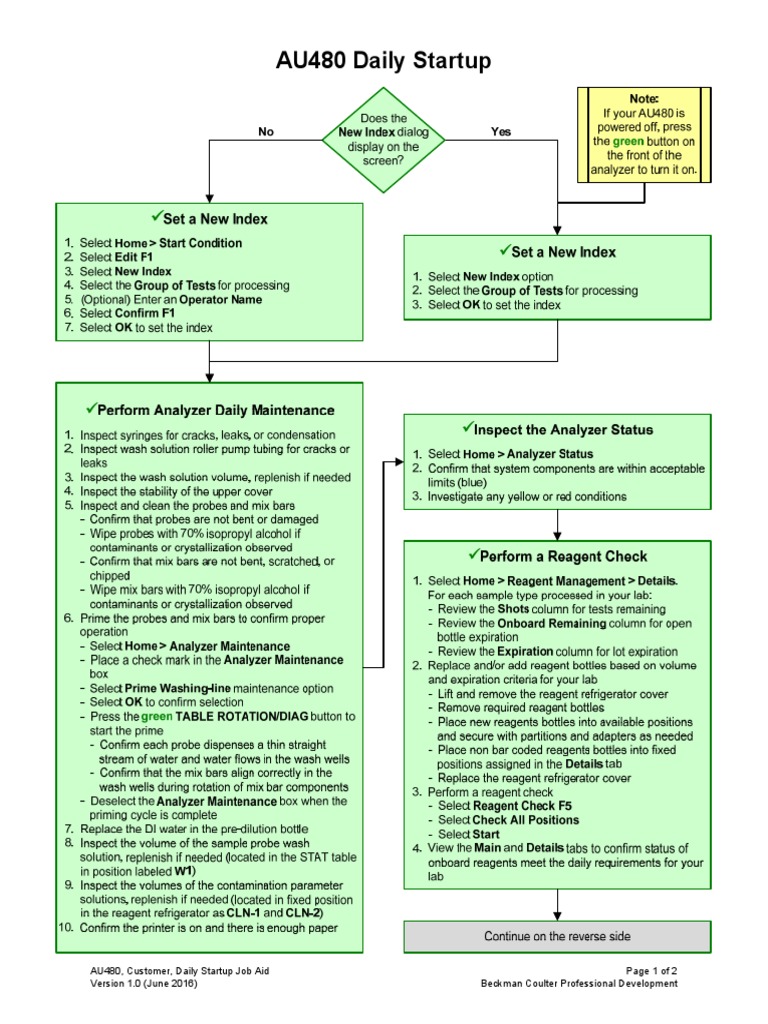 AU480 Daily Startup Job Aid | PDF
