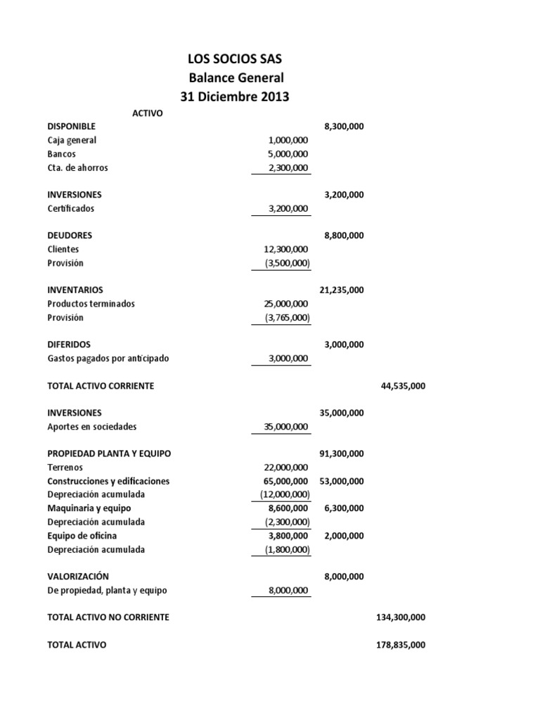 Balance General Inicial de la Sociedad SAS al 31 de Diciembre de 2013 ...