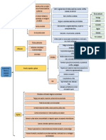 Diagrama de Llaves