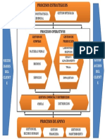 MAPA DE PROCESOS- ARROZ CASSANARE