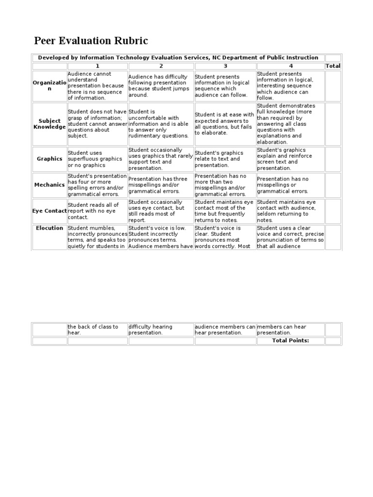Peer Evaluation Rubric for Presentations | PDF | Rubric (Academic ...