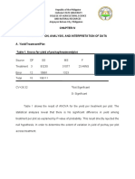 Presentation, Analysis, and Interpretation of Data A. Yield/Treatment/Plot Table 1. Anova For Yield of Pechay/treatment/plot