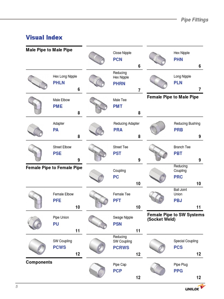 Pipe Fittings Overview and Chart | PDF | Hydraulics | Transparent Materials
