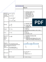 Download Physics Formula List