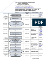 Alur Pendaftaran Jalur Reguler