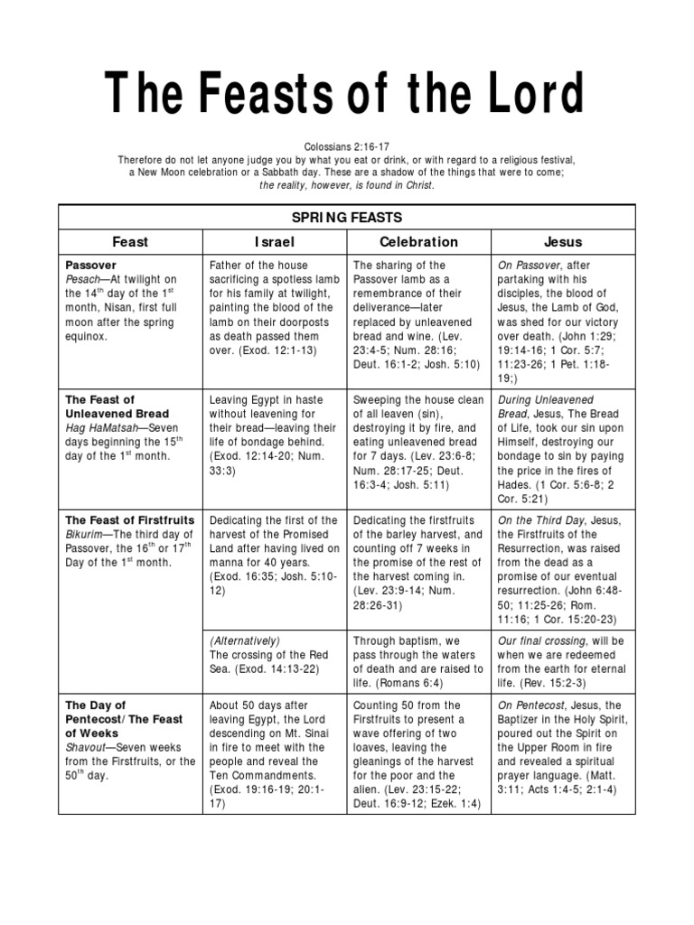 Feasts of The Lord PDF PDF Passover Rosh Hashanah