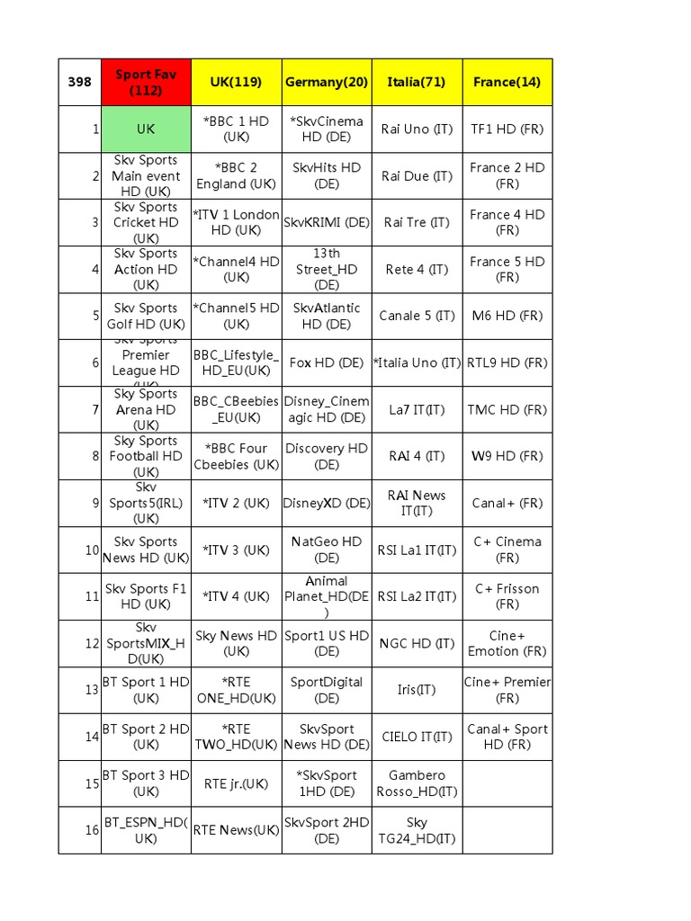 Comprehensive Sky Channels List | PDF | Media Industry | Media Formats