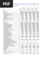 Hindustan Unilever LTD.: Income & Expenditure Summary: Mar 2010 - Mar 2019: Non-Annualised: Rs. Million