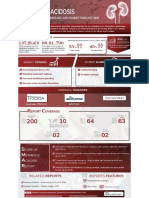 Metabolic Acidosis Market