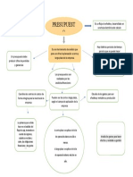 Mapa Conceptual Presupuesto