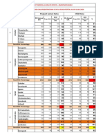 S.No Subcenter Name Prop. ELA Prop. ELA PHC Name PW Annual ELA RCH Registrati Ons CH Annual ELA RCH Registrati Ons