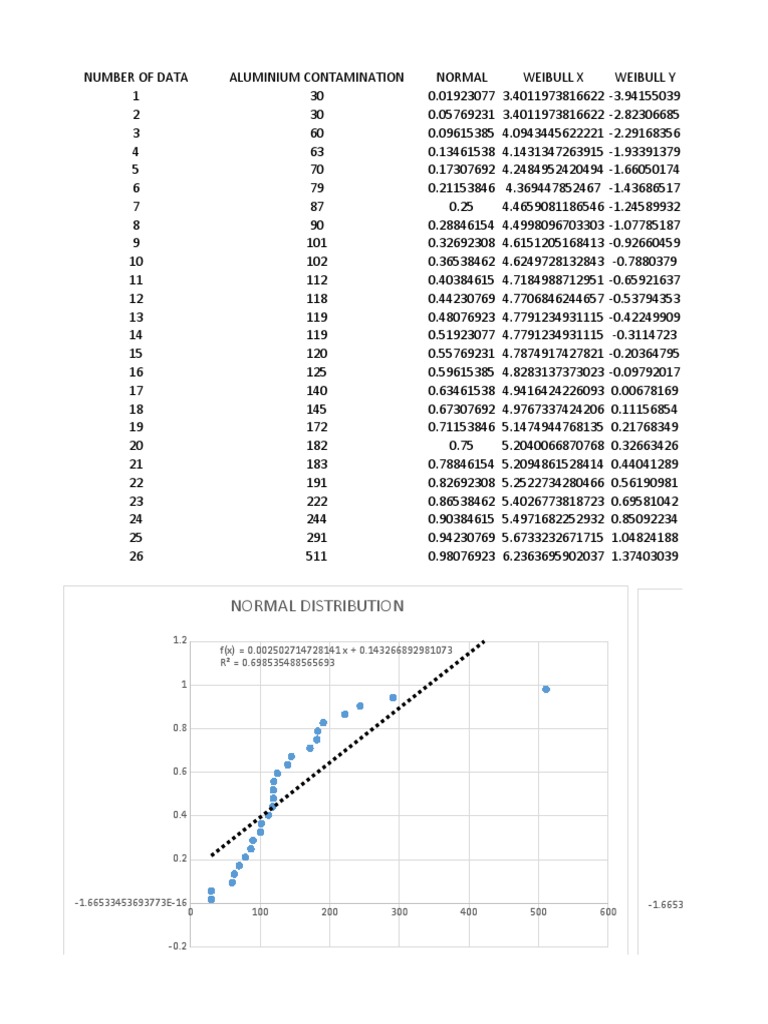 Normal Distribution Lognormal Distribution | PDF | Measure Theory ...