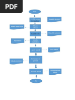 Flujograma Nomina y Bienestar Social Laboral