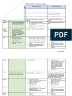 SAT and ACT Comparison Chart